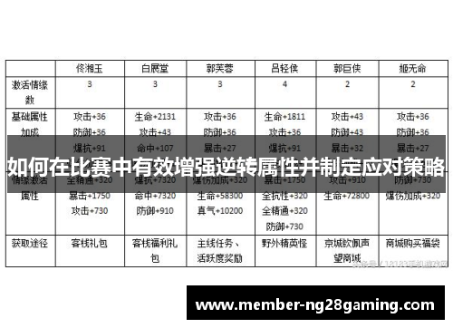 如何在比赛中有效增强逆转属性并制定应对策略