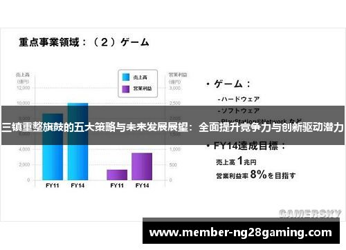 三镇重整旗鼓的五大策略与未来发展展望：全面提升竞争力与创新驱动潜力