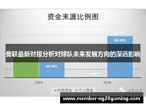 曼联最新财报分析对球队未来发展方向的深远影响