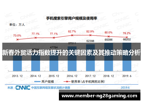 新春外贸活力指数提升的关键因素及其推动策略分析