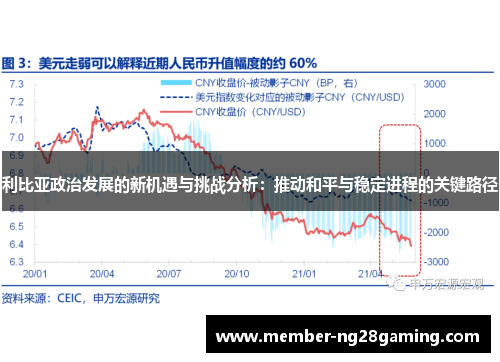 利比亚政治发展的新机遇与挑战分析：推动和平与稳定进程的关键路径