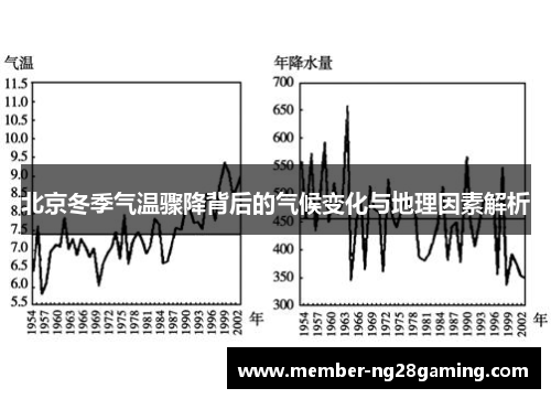 北京冬季气温骤降背后的气候变化与地理因素解析