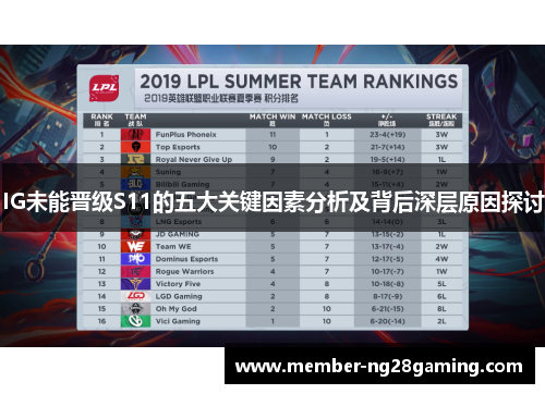 IG未能晋级S11的五大关键因素分析及背后深层原因探讨