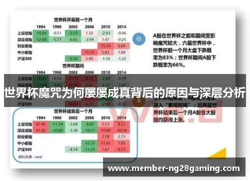 世界杯魔咒为何屡屡成真背后的原因与深层分析