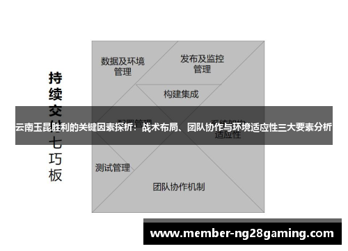 云南玉昆胜利的关键因素探析：战术布局、团队协作与环境适应性三大要素分析