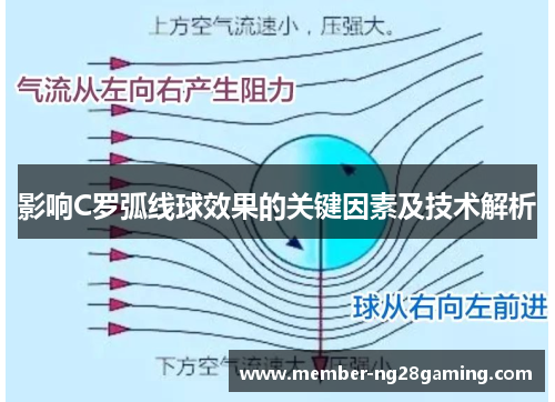 影响C罗弧线球效果的关键因素及技术解析