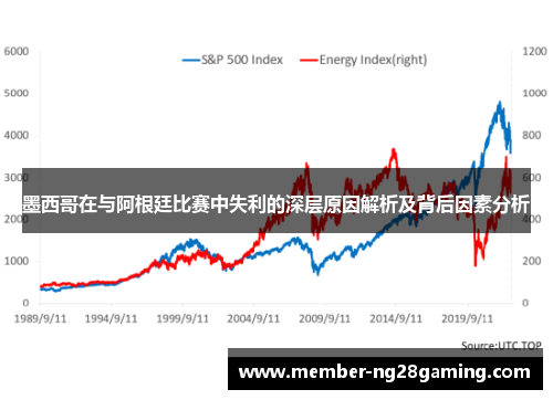 墨西哥在与阿根廷比赛中失利的深层原因解析及背后因素分析