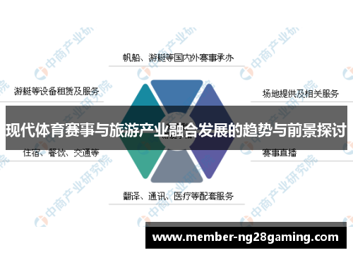 现代体育赛事与旅游产业融合发展的趋势与前景探讨
