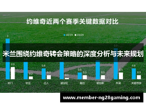 米兰围绕约维奇转会策略的深度分析与未来规划