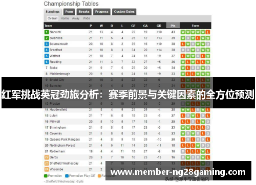 红军挑战英冠劲旅分析：赛季前景与关键因素的全方位预测