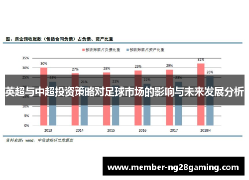 英超与中超投资策略对足球市场的影响与未来发展分析