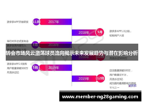 转会市场风云激荡球员流向揭示未来发展趋势与潜在影响分析