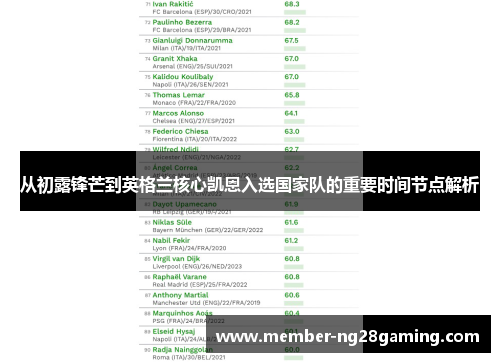 从初露锋芒到英格兰核心凯恩入选国家队的重要时间节点解析