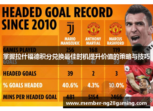 掌握拉什福德积分兑换最佳时机提升价值的策略与技巧