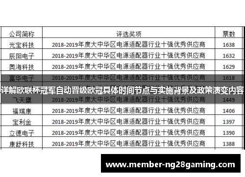 详解欧联杯冠军自动晋级欧冠具体时间节点与实施背景及政策演变内容