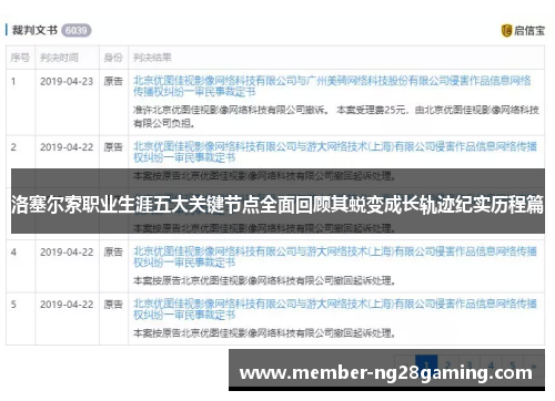 洛塞尔索职业生涯五大关键节点全面回顾其蜕变成长轨迹纪实历程篇
