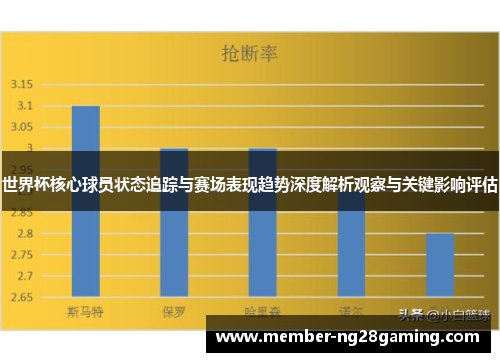 世界杯核心球员状态追踪与赛场表现趋势深度解析观察与关键影响评估