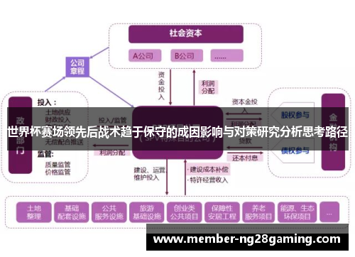 世界杯赛场领先后战术趋于保守的成因影响与对策研究分析思考路径