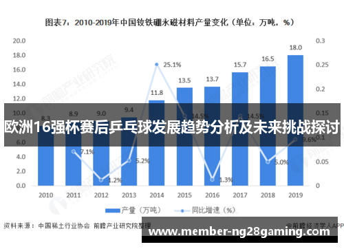 欧洲16强杯赛后乒乓球发展趋势分析及未来挑战探讨
