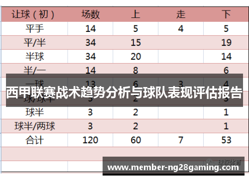 西甲联赛战术趋势分析与球队表现评估报告
