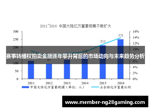 赛事转播权拍卖金额逐年攀升背后的市场动向与未来趋势分析