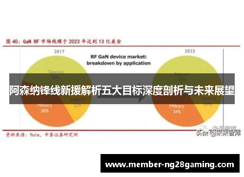 阿森纳锋线新援解析五大目标深度剖析与未来展望