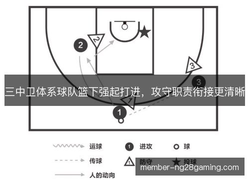 三中卫体系球队篮下强起打进,攻守职责衔接更清晰 三中卫体系球队篮下强起打进,攻守职责衔接更清晰
